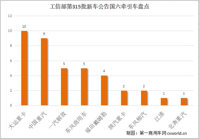 国六牵引车柱形图.jpg